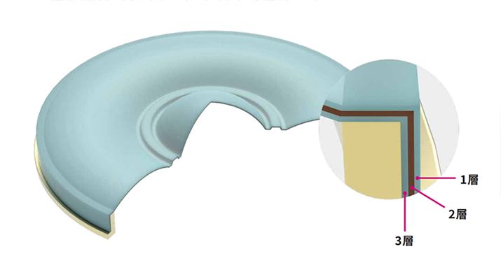 u3w}`C[Uv́AdȑfނȑfނŋݍނƂŕtщ炷Zp