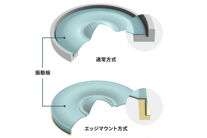 uGbW}Egv́AʏƈقȂAXeX̔^v[gŐUŒ肵ĐU̋쓮ʐςLZp