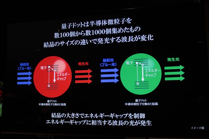 ʎqhbgfޓ̓dqNiꂢFO̎hȂǂōGlM[ԂɂȂ邱ƁjÃGlM[Mbv̈ႢFigj̈ႢƂĕ\