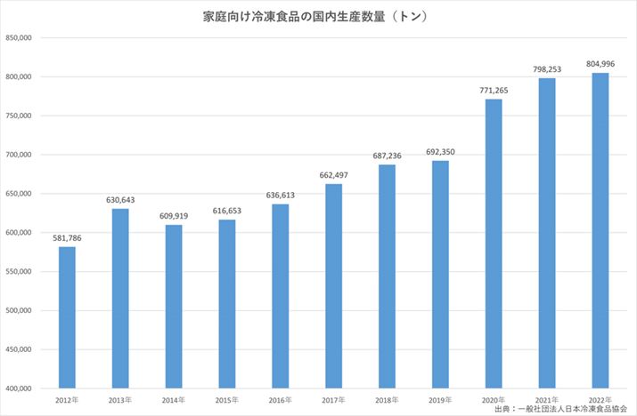 ƒⓀHi̍Yʂ́A10NOƔׂ1.4{߂Abv