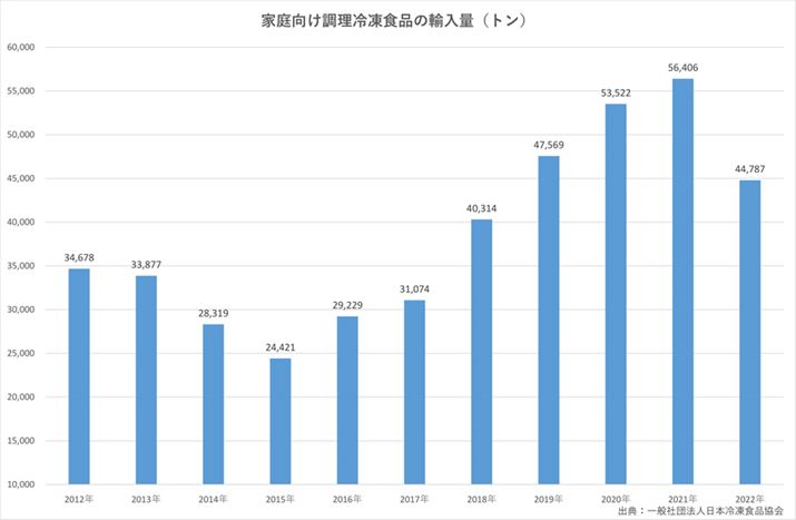 ƒⓀHi̗AʂA10NOƔׂ1.3{߂LтɂȂĂ܂