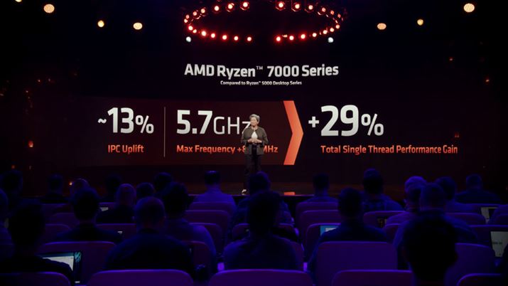 TSMC 5nmvZX[̗pɂ铮NbN̈グA1NbN̖ߏiIPCǰ̑ʂŁAg[^Ŗ29̃ptH[}XAbv