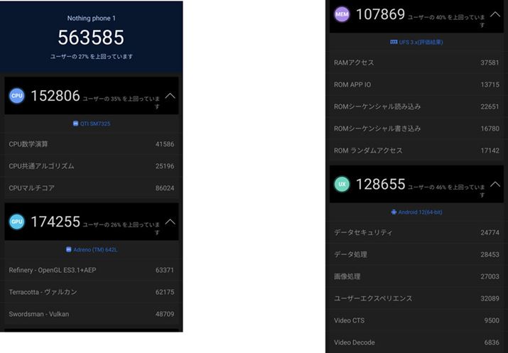 AnTuTux`}[ŇvʁB2019N^̃nCGhSoCuSnapdragon 855vɔrI߂A߂̃~hWX}zɍLڂuSnapdragon 695 5GṽXRA40OƔrƁA4قǃXRA