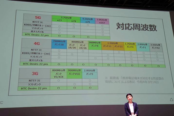 4LA5G4G𗘗p\BNTThRn79ɑΉĂ̂ŁAhR5GGA܂Ȃpł_́ACO[J[̃~hW@ƂĂ͋Md