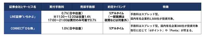 ЉX}z،́uPvT[rX̔r\