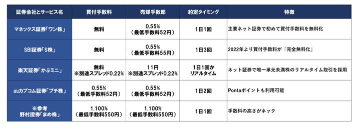 ȃlbg،Ȃǂ́uPvT[rX̔r\