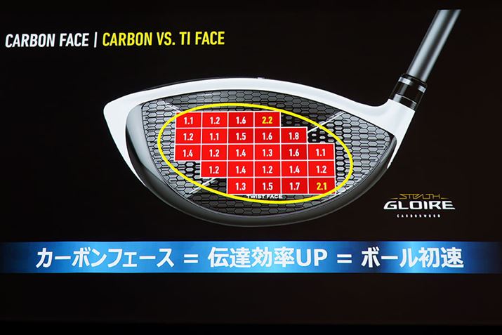 J[{tF[X̗p邱Ƃ́A򋗗\łȂA~Xւ̊eiXC[gGÅgjɂʂ܂B摜̐Ԃ́AtF[X̃fƔׁA{[ȂGAĂ܂