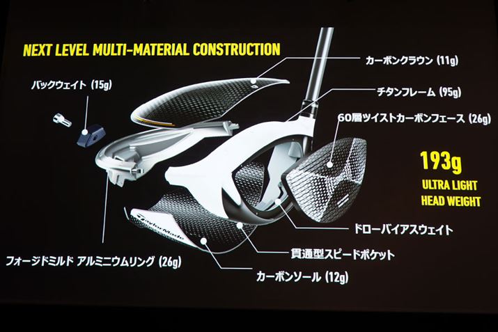 u}`}eA\vƌĂ΂Aڒ݂̂Ńwbhgݏグe[[ChƎ̐@BnڂȂ̂ŗ]dʂɌ܂ō邱Ƃ\ŁA藝z̏dʔzǋł܂