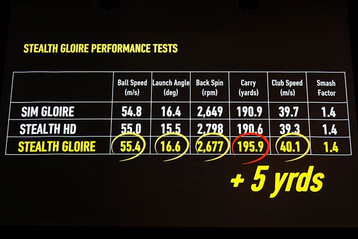 uSIMO[vсuXeXHDvƂ̔rf[^BXeXO[5[h񂾂ł