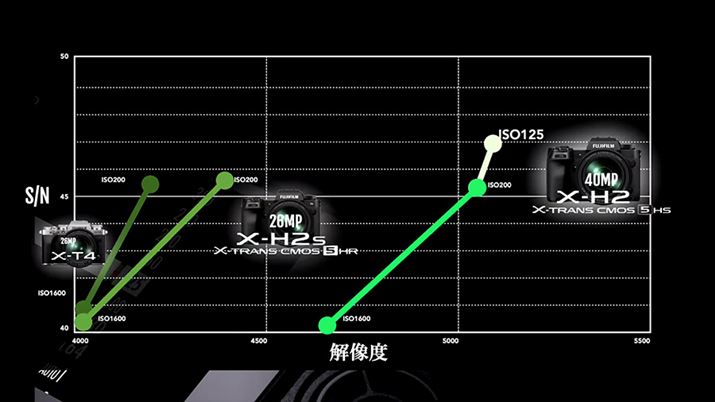 uX-H2viL4020fjAuX-H2SviL2616fjAuX-T4viL2610fjS/NƉ𑜓x̊֌WOtBuX-H2v́A2600f@ƂقړS/NĂBȂ݂ɁAfsb`́uX-H2v3.04mAuX-H2Sv3.76m