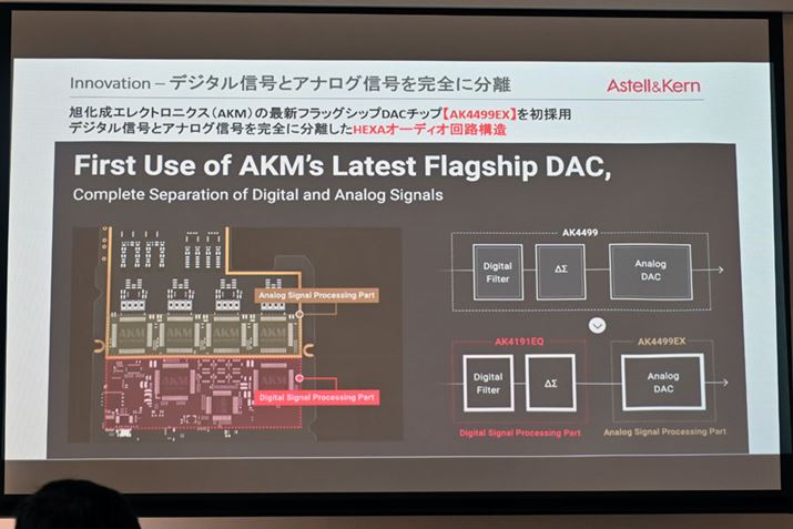 GNgjNX (AKM)̍ŐVtbOVbvDACuAK4499EXv4ƃfW^MpuAK4191EQv2gݍ킹uHEXAI[fBIH\vBȂ݂ɁAuA&ultima SP3000v́uAK4499EXv𐢊Eŏ߂č̗p|[^uDAPƂȂ