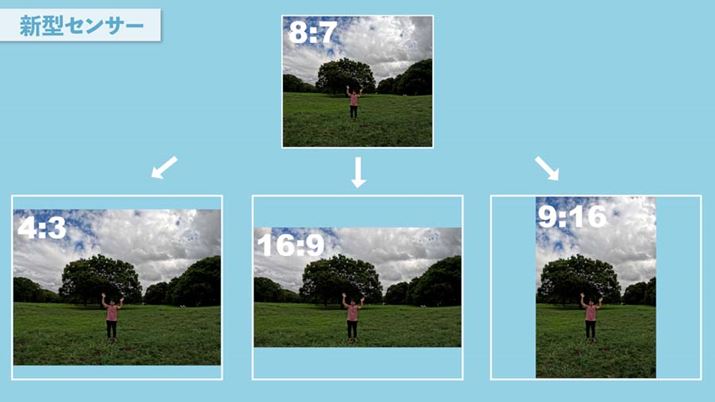 ЂƂ̃AXyNgŁA܂܂ȓzMT[rXSNSɑΉ