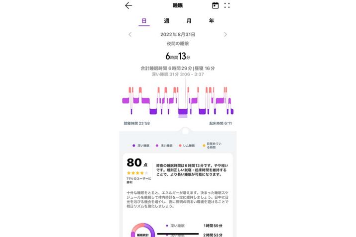 ȑO瓋ڂĂ@\ł͂܂AgbLOxオĂۂłBuQ̎ԁvvĂ̂ŁA1ʂĂ̐O`FbN邱Ƃł܂