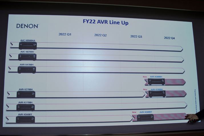 ɔ\ꂽ3i͂ǂ炩ƌ΃Gg[NXɑBȂAuAVR-X1700Hv͌p̔