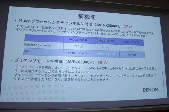 VDSP`bv𓋍ڂ̂͐ViuAVR-X3800Hv̂݁BʃfuAVC-X8500Hvɂ́uGriffin LitevƂ`bv2ڂ邪A\͂ƂB́uGriffin Lite XPvʃfɍ̗p邱Ƃ҂