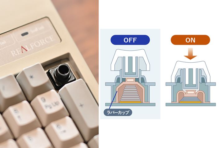 uREALFORCEv̗pÓdeʖړ_́Ap[c̋m背xɋ߂ÂƓdCāAL[̓͂Fdg݁BIȐړ_ȂAϋv̂Bp[cmڐGȂĂ͂ł̂ŁAŌi^CsOj}̂|Cg