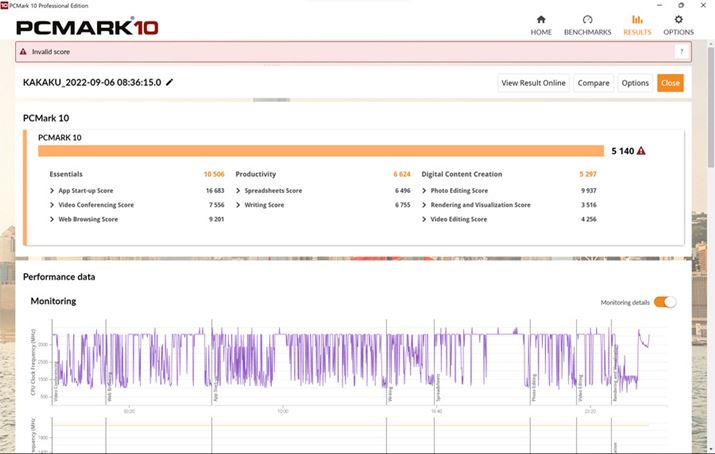 uPCMark10 Professional Editionv̌ʁBnCXybNPC̖ڈłu5000v蒴Ă