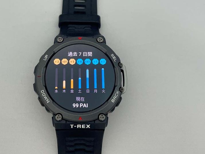 ۂɎĂ݂ƁA̊ԂɂQ[o100PAIڎwȂقǃ`x[V܂Â𓮂̂yȂ܂