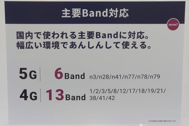 NTThRŁuSH-53CvAKDDIŁuSHG10vƂɁA5ǴASub-6т6gсA4G13gтɑΉB̒ʐMLAɕLKĂ