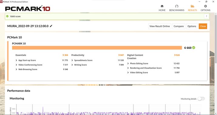  p\Ȓ\vx`}[NvOuPCMark 10 Professional Editionvu6660ṽnCXRAL^BdGPU𓋍ڂĂ邱ƂANGCeBuƂ̉KuDigital Content Creationvu9524vƔɍʂƂȂ