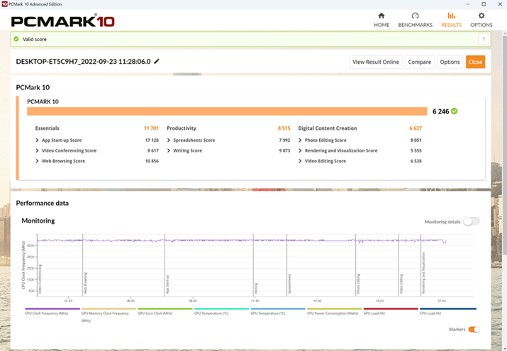 uPCMark 10vł́A6246ƂnCXRA}[NBAuRendering and Visualization ScorevƁuVideo Editing Scorev͐LєYłAߓxȃOtBbN^XN͂܂œӂƂȂƂǂݎ