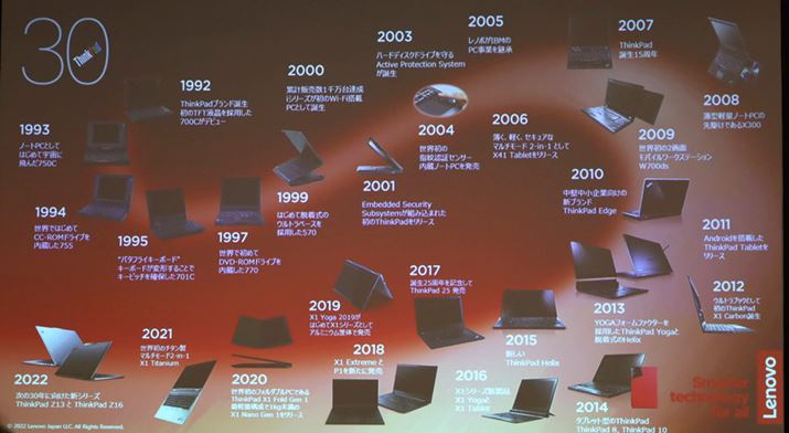 CD-ROMhCuuo^tCL[{[hvAwF؂ȂǁA̐E𐶂݂ĂThinkPadB̐i