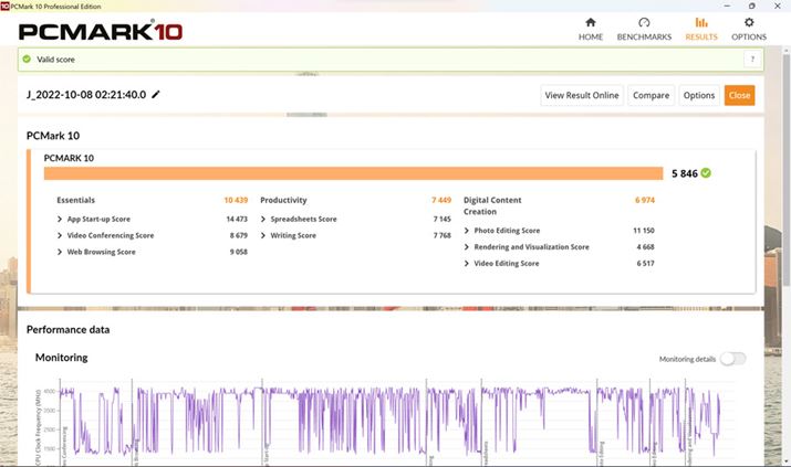 p\Ȓ\𑪒肷x`}[NvOuPCMark 10 Professional Editionv̌ʂ́u5846vBnCXybN}V̖ڈƌu6000vɋ߂nCXRA