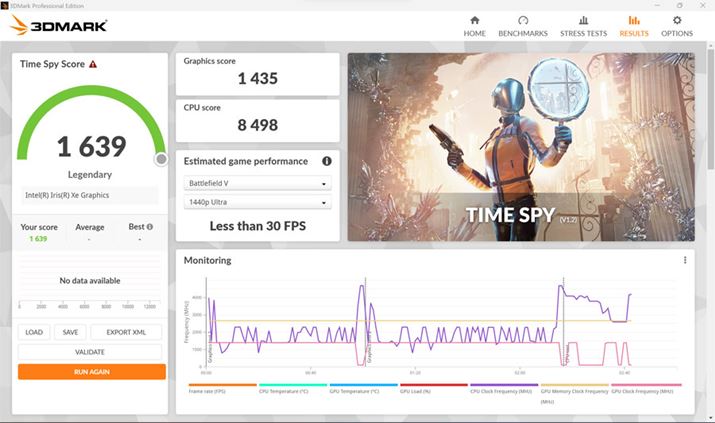 OtBbN\𑪒肷x`}[NvOu3DMark Professional Editionv́uTime Spyv̌ʂ́u1639vBuGeForce RTX 3060 Laptop GPUv𓋍ڂuVivobook Pro 15X OLEDv́u5930vȂ̂ŁAɃXRA͑傫B