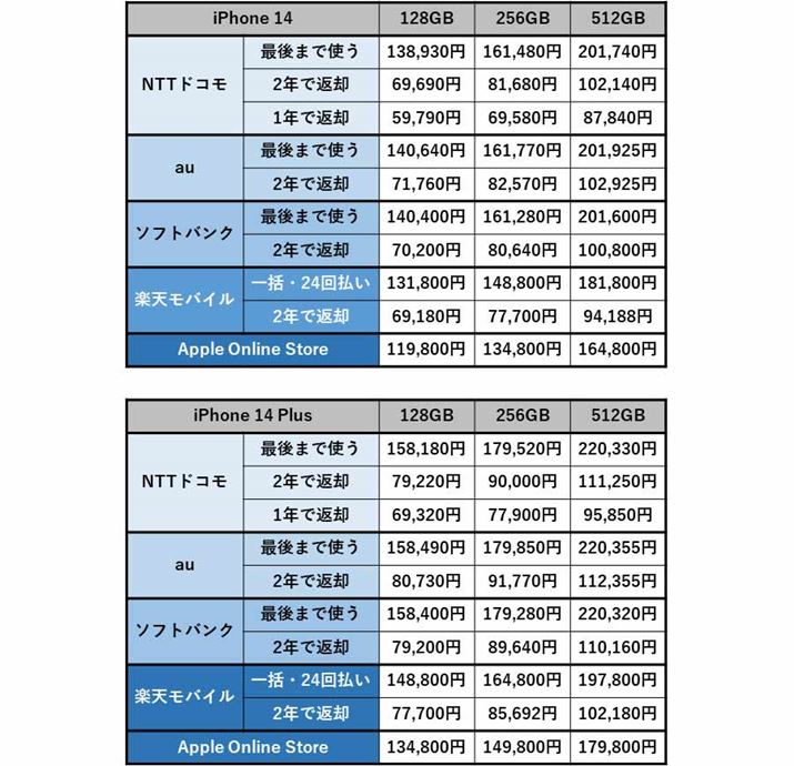 uiPhone 14vuiPhone 14 Plusv̖{̉ir