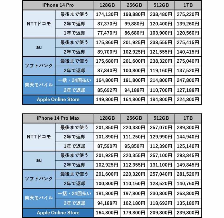 uiPhone 14 ProvuiPhone 14 Pro Maxv̖{̉ir