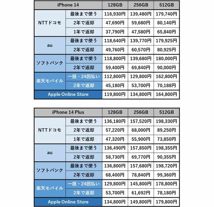 uiPhone 14vuiPhone 14 Plusv̖{̉iri芷Oj