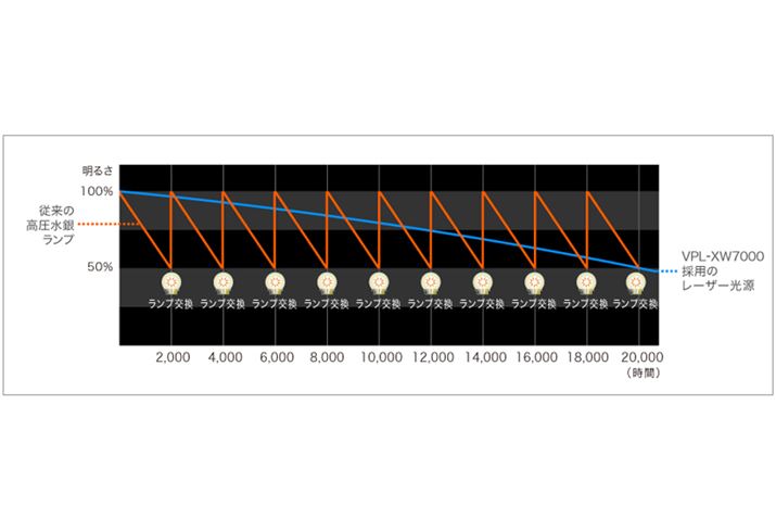 uVPL-XW7000vuVPL-XW5000v͂ǂ[U[𓋍ڂBu2ԁv̎Ƃ́A邳^C~ÔƂ