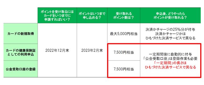 }́u|Cgv́u}Ci|CgvAuJ[hv́u}Cio[J[hv