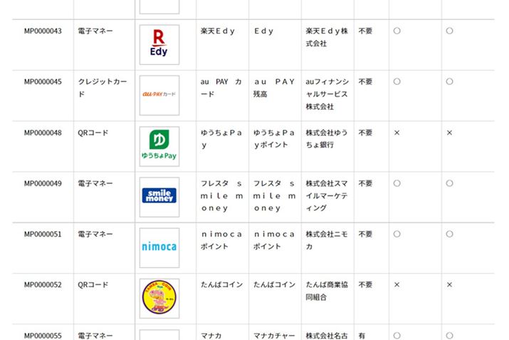 LURLAu}Ci|CgvTCǵuΏۂƂȂ錈σT[rXvɃANZX܂B\ꂽσT[rX̒AׂT[rX̃SNbNíuau PAYJ[hvNbNj