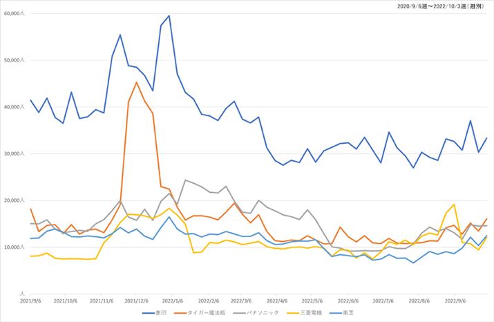 y}3zi.comuъvJeS[ɂ郁[J[ʉ{Ґځiߋ2Nj