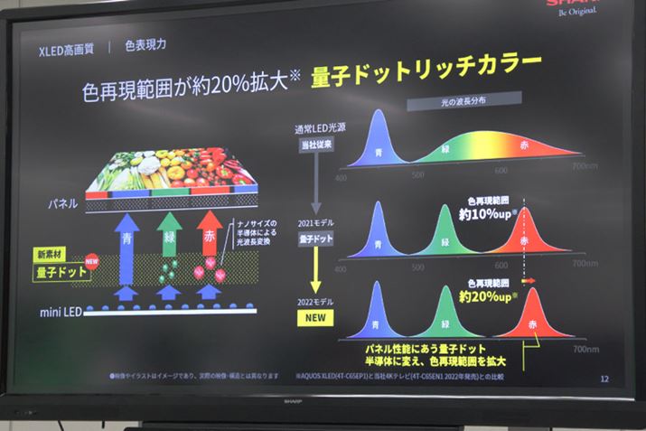 uEP1vĆuʎqhbgb`J[vZpł́AFČ͈͂ʏLEDf20gBuDP1vCł͂̊g啝10ƂĂ