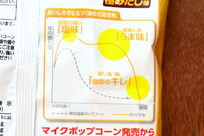 ܂̗ʂɂ́Ãq~cu̎OipvAOtŉĂ܂