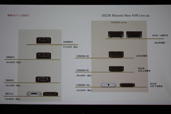 ڍׂ\ꂽ̂́AGg[NX2@BʃO[hAVAvuCINEMA 40vAAVvAvuAV10vA16chp[AvuAMP10v2023NBȂAuAV10vuAMP10v̉i͖肾Aꂼ100~Ỏiтłƌ܂