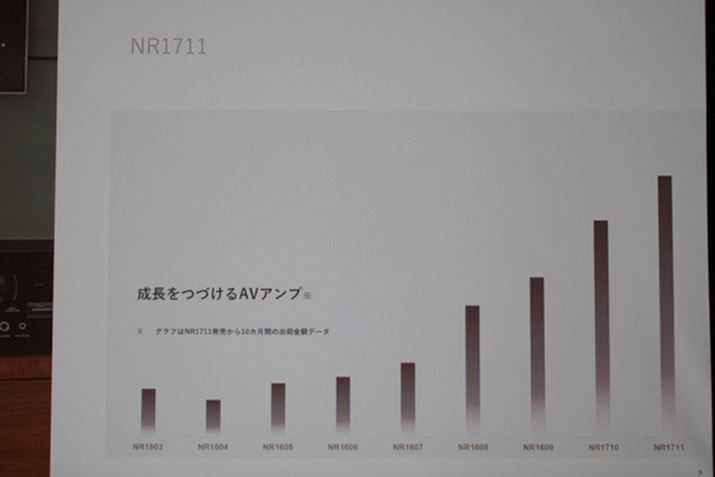 ʐ^2012ŃuNR1603v̔グf[^B}c̔^AVAv͐o邲ƂɔグL΂AĂ