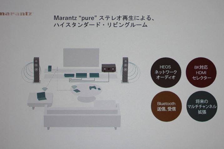 AVAv̓TEh̐p@ł͂ȂArO[̂܂܂ȗprɑΉBlbg[NI[fBIBluetoothŃXeIi2chj̉yyނ悵AereARC/ARCŘAgĕԑgNetflixAYouTubeȂǂyނ悵