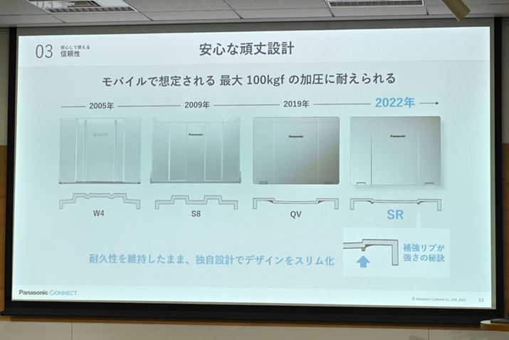 Ǝ̃{lbg\́A}OlVE{fB̔łAׂۂ݂̂}ł̂B2002ŃuLet's note LIGHT R1vŏ߂č̗pĂ20Nɂ킽ĉǂd˂Ă