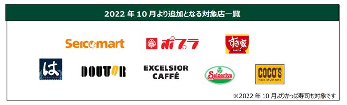 5%Ҍ̑ΏۂɉƈꗗBkCōmxƐlCւRrj́uZCR[}[gvAJtF`F[́uhg[R[q[vAāg`hƂĒmĂuTC[vȂǂΏۂɉĂ܂