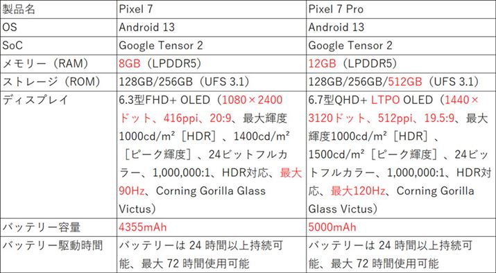 uPixel 7vƁuPixel 7 ProṽXybNr