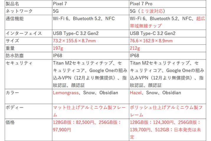 uPixel 7vƁuPixel 7 Prov̂̑@\r