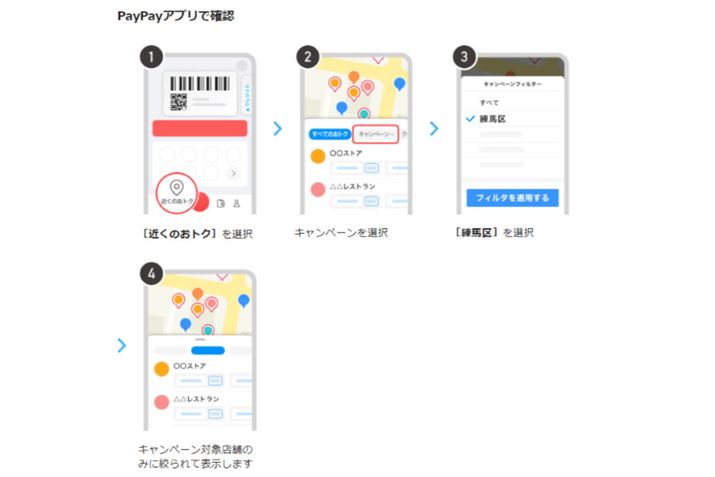 PayPaygΏۓX܂̌@i摜̓Ly[TCgj