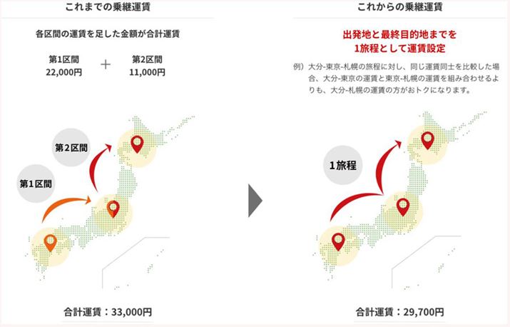 VȌ`́up^vāA◣Ȃǂւ̗̋ɂȂ邱Ƃ҂܂i摜JALTCgj