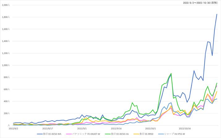 y}3zi.comuvJeS[ɂlC5f̉{Ґځiߋ3j
