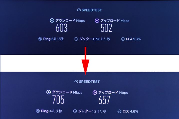 Apple TV 4Ki2jł̑xvʁBオONUƂ̖LANڑŁAuRT-AX89XvƂ̖LANڑiǂ5GHzтgpj