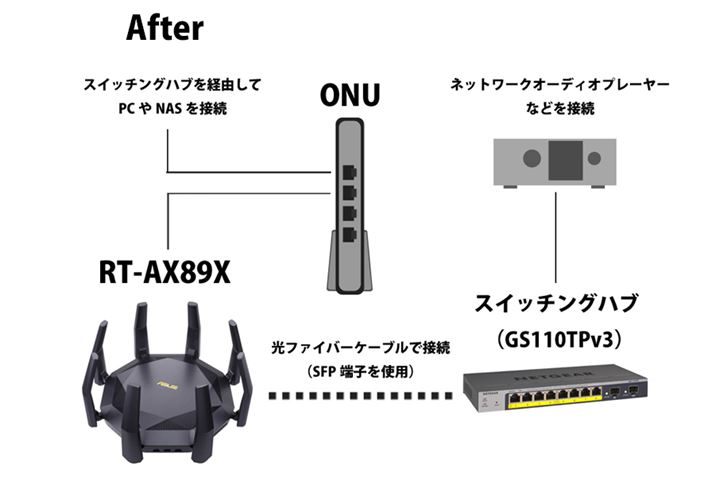 炪uRT-AX89Xvo[WBuRT-AX89XvƃI[fBI@pXCb`OnuASFP[qpČt@Co[P[ułȂÃnuɂ̓lbg[NI[fBIv[[ȂǁAI[fBIEAVɊ֘A@킾ȂBjSFP[qmł̐ڑŁAœdCIȃAC\[VłĂ͂