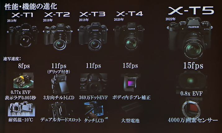 2014ŃuX-T1v璅Ȑi𐋂ĂuX-TV[Yv